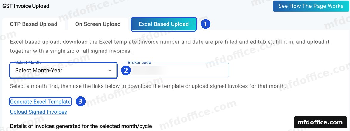 The KFIN Signed GST Invoice Upload screen. The Excel Based Upload tab is marked 1, Select Month is marked 2 and the Generate Excel Template link is marked 3.